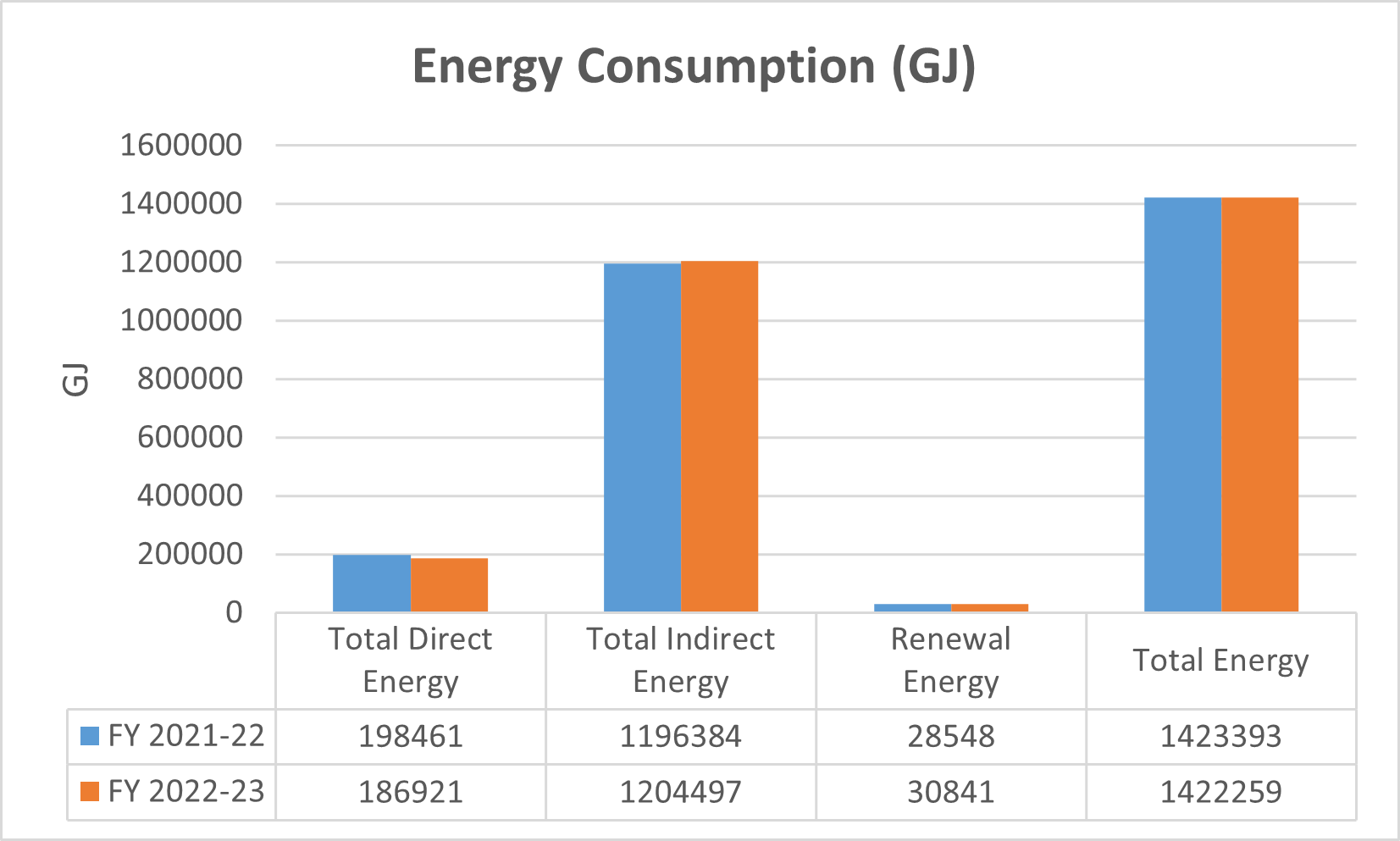 Energy Consumption Energy Consumption