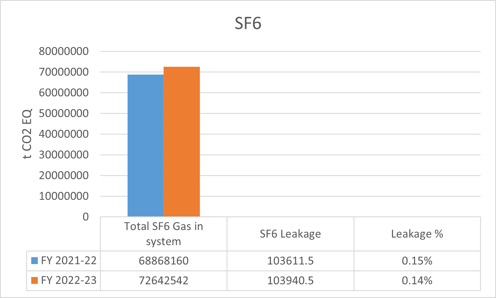 SF6E mission SF6E mission