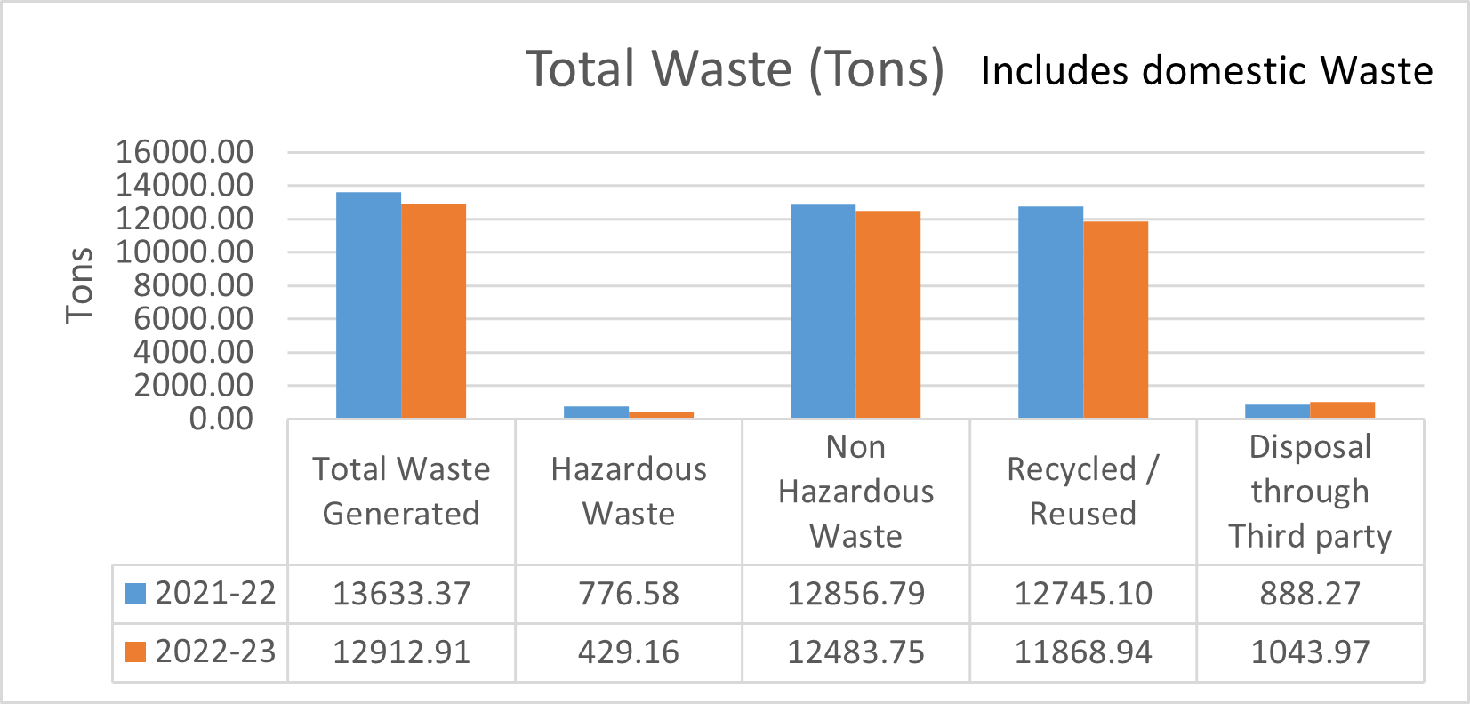 Total Waste Total Waste