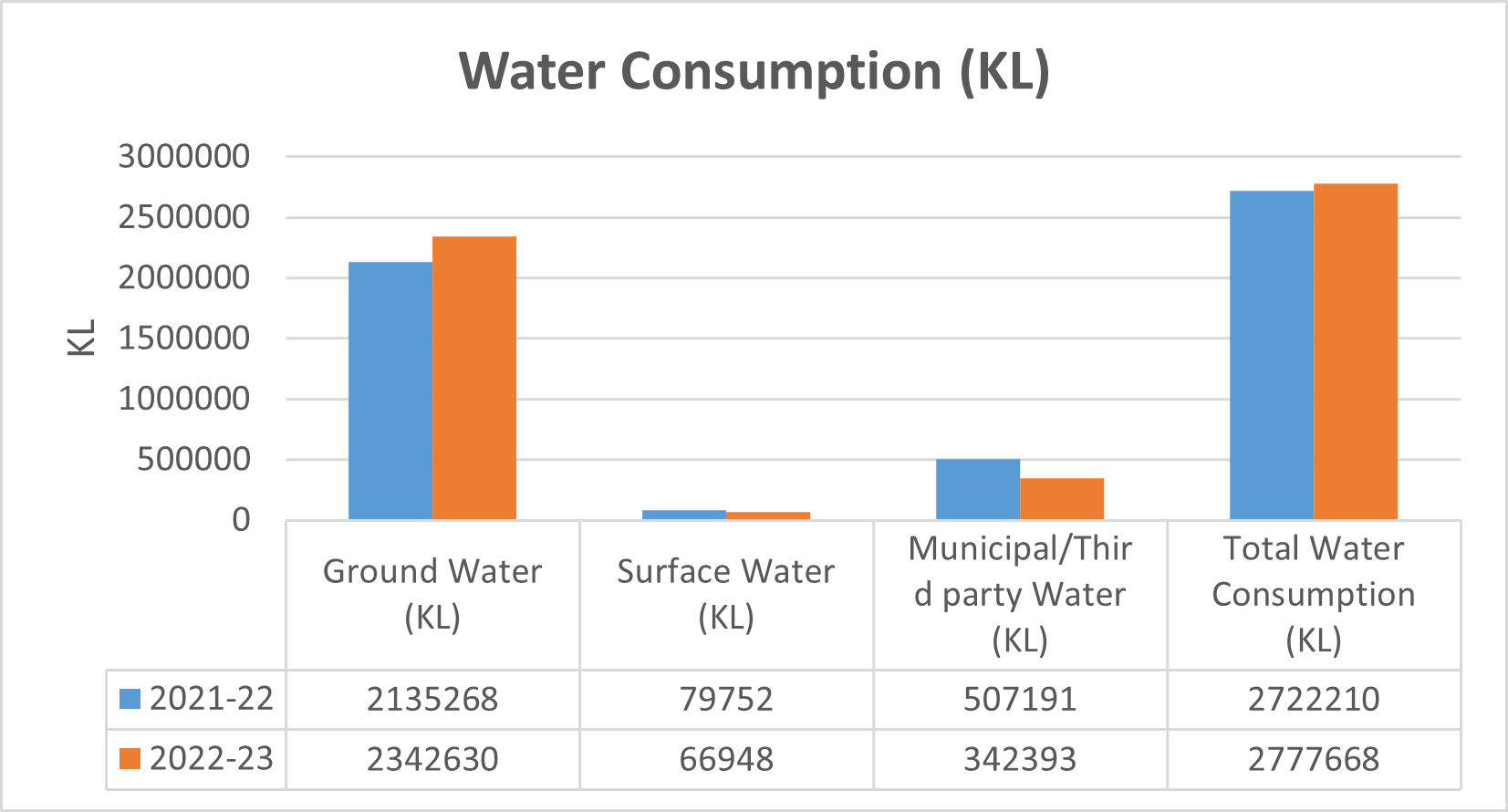 Water Consumption Water Consumption