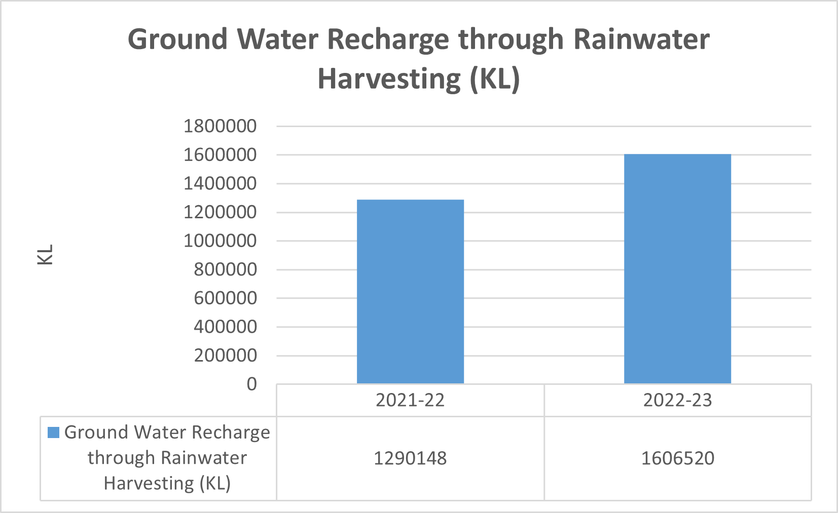 Water Recharge Water Recharge